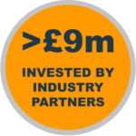 Over 9m Invested by industry partners