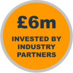 £6m invested by industry partners graphic